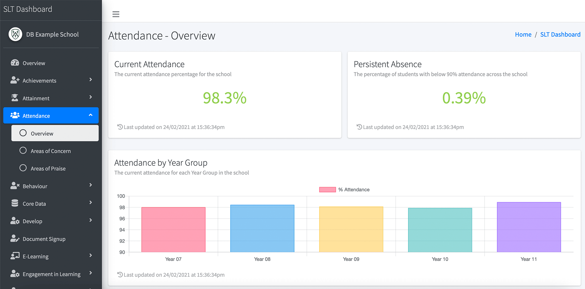 Innovative Data Dashboards